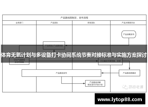 体育无氧计划与多设备打卡协同系统节奏对接标准与实施方案探讨